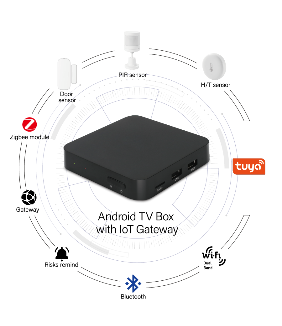 Shenzhen DataMax is a professional Android TV box supplier for providing set top boxes and TMS, IoT smart home solutions since 2013. 7 Shenzhen DataMax is a professional Android TV box supplier for providing set top boxes and TMS, IoT smart home solutions since 2013. 7