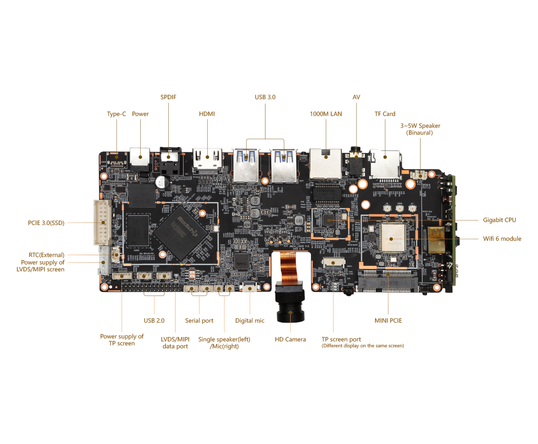 rk3568b2