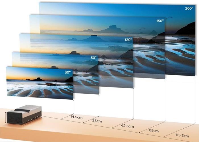 Ultra Short Throw Projectors